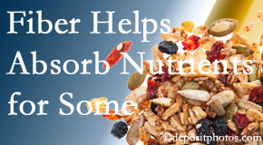 Chiropractic Spine Sports And Rehabilitation shares research about benefit of fiber for nutrient absorption and osteoporosis prevention/bone mineral density enhancement.