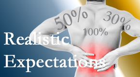 Chiropractic Spine Sports And Rehabilitation treats back pain patients who want 100% relief of pain and gently tempers those expectations to assure them of improved quality of life.