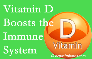 Correcting Tonawanda vitamin D deficiency increases the immune system to ward off disease and even depression.